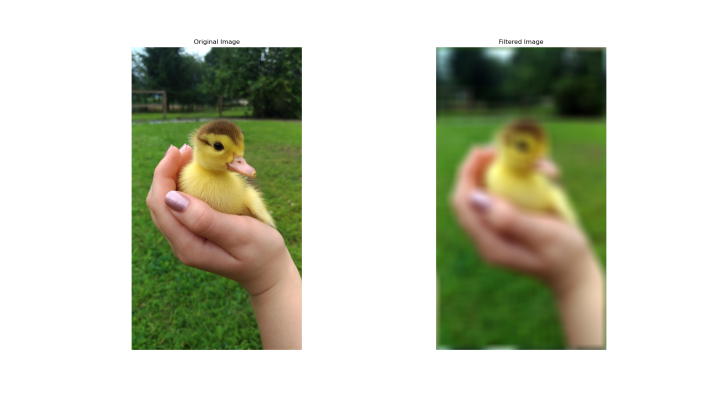 Image Processing using Python and Convolution Theorem | Henry Yip